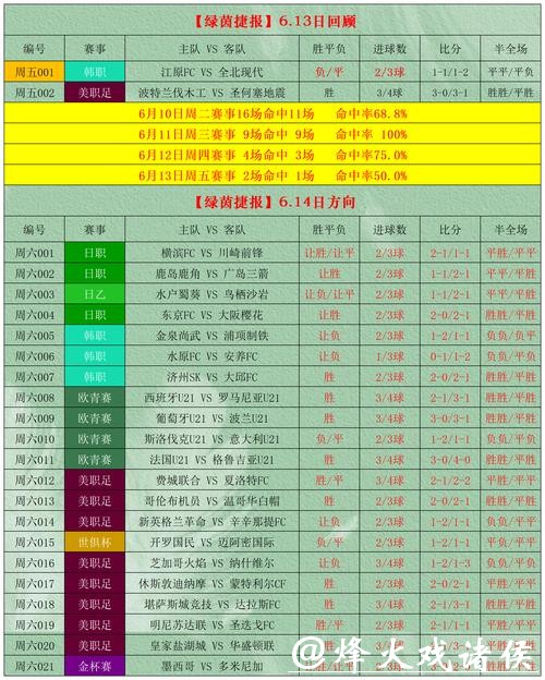 世界杯足球投注盘口分析 世界杯足球投注盘口分析