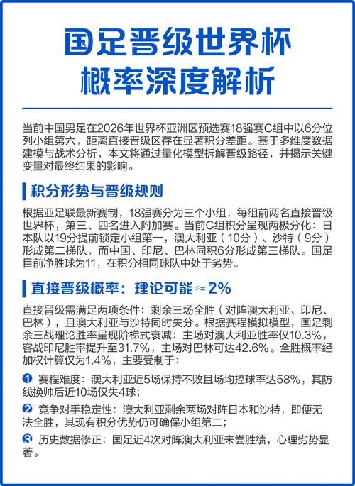 深度解析世界杯比赛预测分析