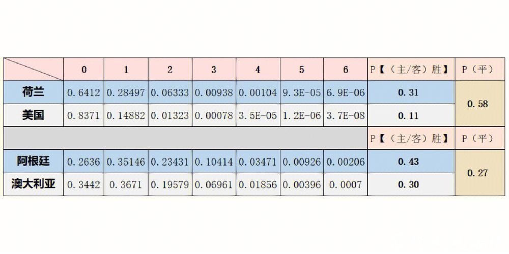 深入剖析世界杯预测数据分析