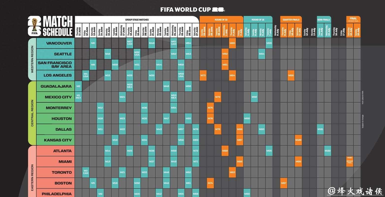 2026世界杯外围下注攻略解析 2026世界杯外围下注攻略解析