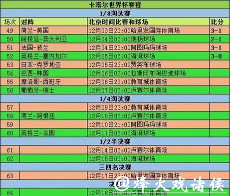 全面解析世界杯比赛数据记录